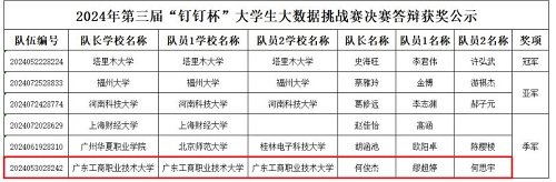 决赛获奖公示.jpg 决赛获奖公示.jpg