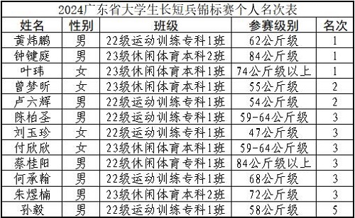 个人名次表.jpg 个人名次表.jpg
