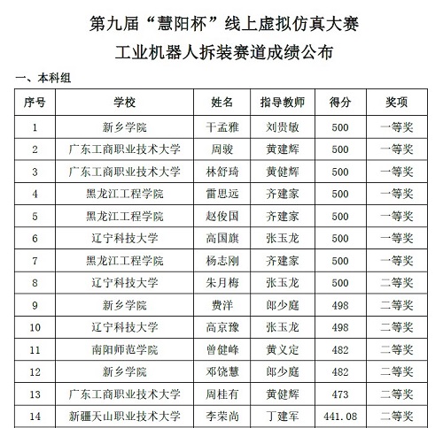 成绩公布1.jpg