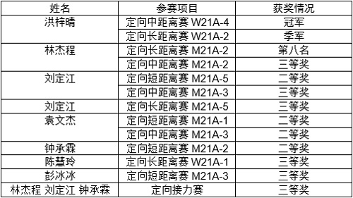 获奖具体情况.jpg 获奖具体情况.jpg