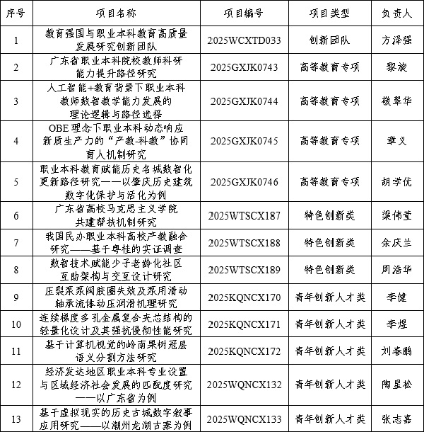 立项名单.jpg 立项名单.jpg